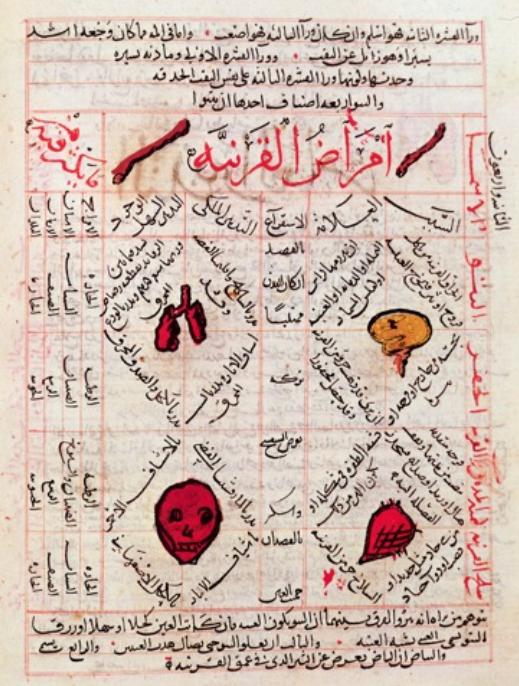 Eine Manusskriptseite des Dichter, Musikers, Philosophen und Arztes Ibn Sina, geschrieben im 11. Jahrhundert. Seine medizinischen Abhandlungen dienten für mehr als 500 Jahre als führende medizinische Texte im Westen.© National Museum, Damascus (Source).